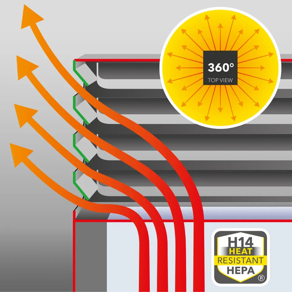 TROTEC TAC M — airflow diagram