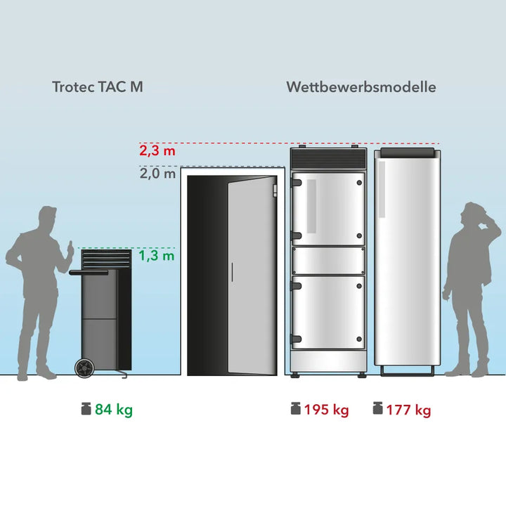 TROTEC TAC M — mobile cart base with castors