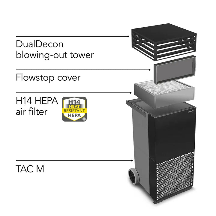 TROTEC TAC M — HEPA H14 filter compartment